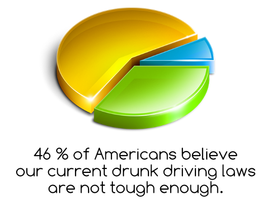 Are Our Drunk Driving Laws Strict Enough? • LifeSafer