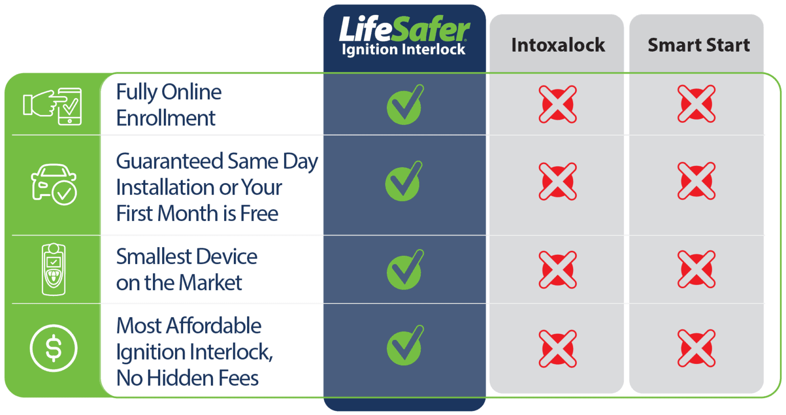 How Much Does An IID Cost LifeSafer Ignition Interlock