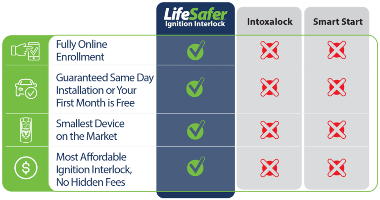 How Much Does An IID Cost LifeSafer Ignition Interlock