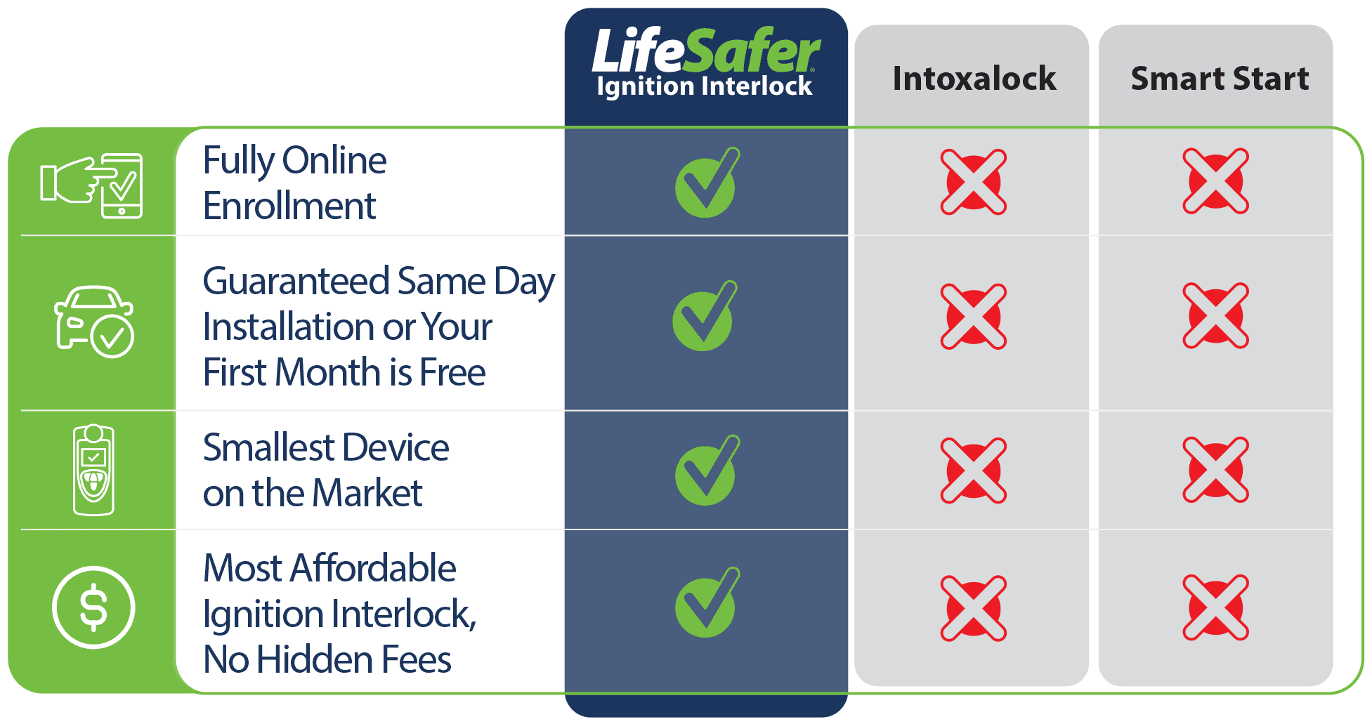 how-much-does-an-iid-cost-lifesafer-ignition-interlock